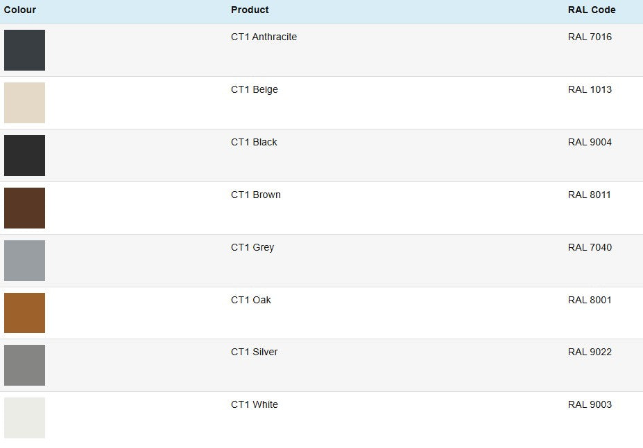 CT1 Sealant and Adhesive 290ml